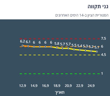 ציון הרמזור של גני תקווה. מתוך אתר משרד הבריאות