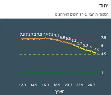 ציון הרמזור של יהוד. מתוך אתר משרד הבריאות