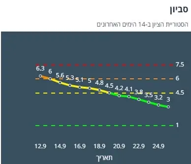 ציון הרמזור של סביון. מתוך אתר משרד הבריאות