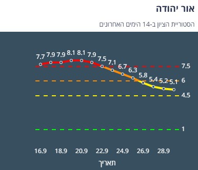 ציון הרמזור של אור יהודה. מתוך אתר משרד הבריאות