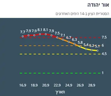 ציון הרמזור של אור יהודה. מתוך אתר משרד הבריאות