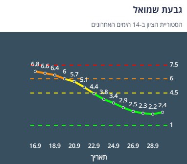 ציון הרמזור של גבעת שמואל. מתוך אתר משרד הבריאות