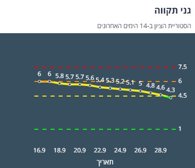 ציון הרמזור של גני תקווה. מתוך אתר משרד הבריאות