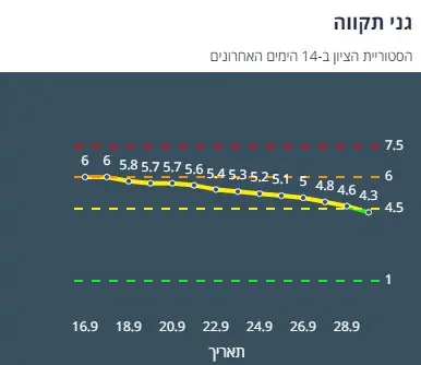ציון הרמזור של גני תקווה. מתוך אתר משרד הבריאות