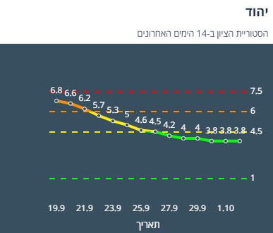 ציון הרמזור של יהוד. מתוך אתר משרד הבריאות