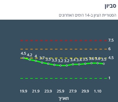 ציון הרמזור של סביון. מתוך אתר משרד הבריאות