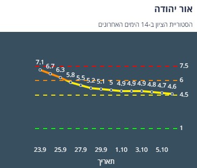 ציון הרמזור של אור יהודה. מתוך אתר משרד הבריאות