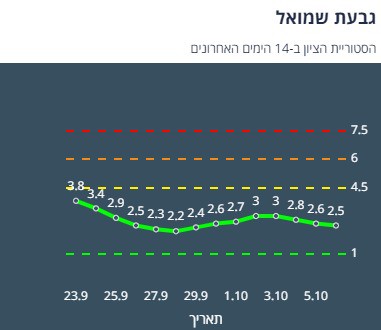 ציון הרמזור של גבעת שמואל. מתוך אתר משרד הבריאות