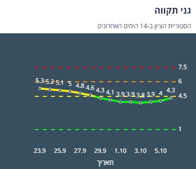 ציון הרמזור של גני תקווה. מתוך אתר משרד הבריאות