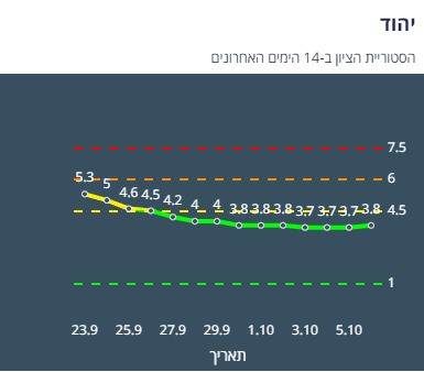 ציון הרמזור של יהוד. מתוך אתר משרד הבריאות