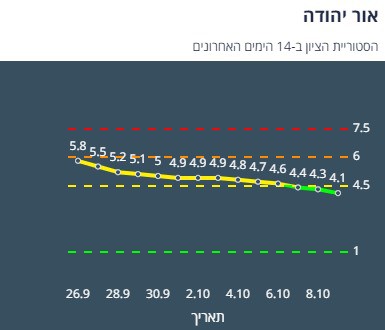 ציון הרמזור של אור יהודה. מתוך אתר משרד הבריאות