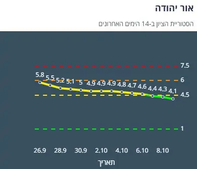 ציון הרמזור של אור יהודה. מתוך אתר משרד הבריאות