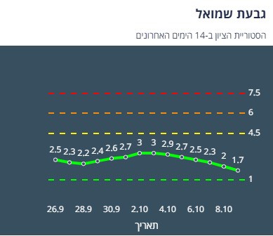 ציון הרמזור של גבעת שמואל. מתוך אתר משרד הבריאות