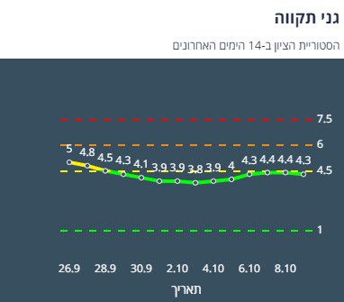 ציון הרמזור של גני תקווה. מתוך אתר משרד הבריאות