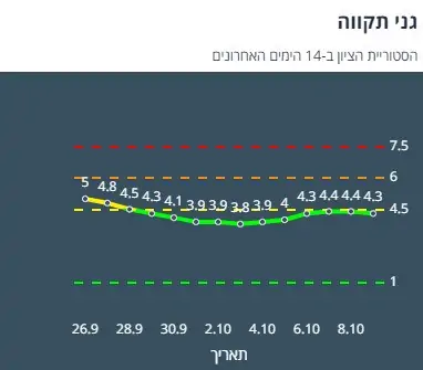 ציון הרמזור של גני תקווה. מתוך אתר משרד הבריאות