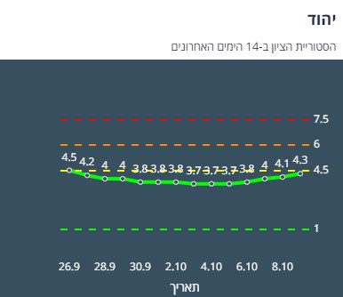 ציון הרמזור של יהוד. מתוך אתר משרד הבריאות