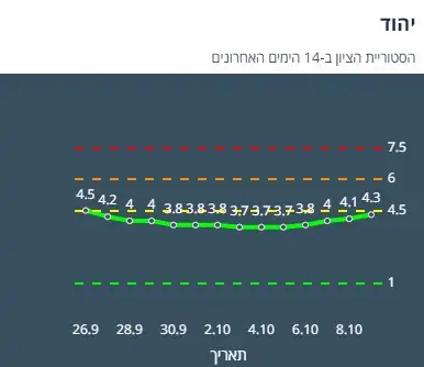 ציון הרמזור של יהוד. מתוך אתר משרד הבריאות