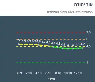 ציון הרמזור של אור יהודה. מתוך אתר משרד הבריאות
