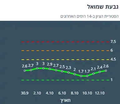 ציון הרמזור של גבעת שמואל. מתוך אתר משרד הבריאות