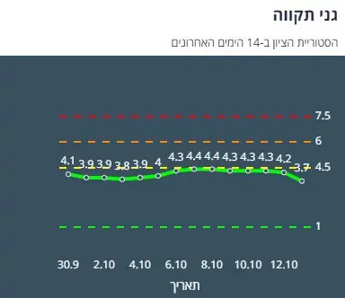 ציון הרמזור של גני תקווה. מתוך אתר משרד הבריאות
