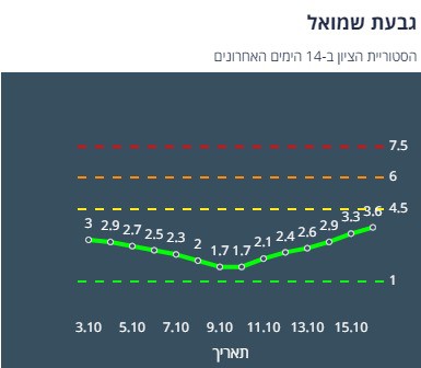 ציון הרמזור של גבעת שמואל. מתוך אתר משרד הבריאות