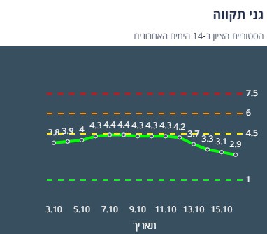 ציון הרמזור של גני תקווה. מתוך אתר משרד הבריאות