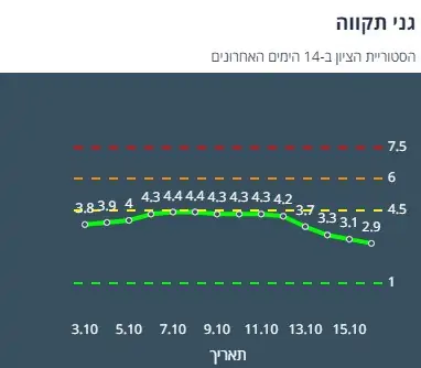 ציון הרמזור של גני תקווה. מתוך אתר משרד הבריאות