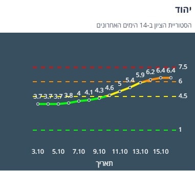 ציון הרמזור של סביון. מתוך אתר משרד הבריאות