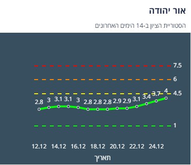 ציון הרמזור של אור יהודה. מתוך אתר משרד הבריאות