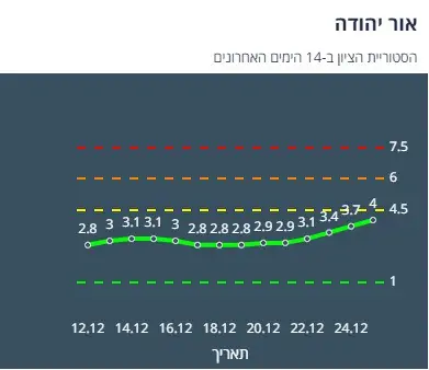 ציון הרמזור של אור יהודה. מתוך אתר משרד הבריאות