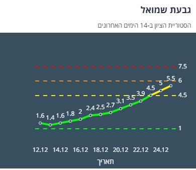 ציון הרמזור של גבעת שמואל. מתוך אתר משרד הבריאות