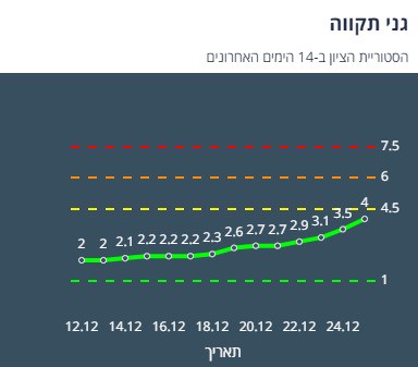 ציון הרמזור של גבעת שמואל. מתוך אתר משרד הבריאות