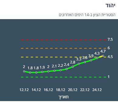 ציון הרמזור של יהוד. מתוך אתר משרד הבריאות