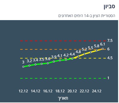 ציון הרמזור של סביון. מתוך אתר משרד הבריאות