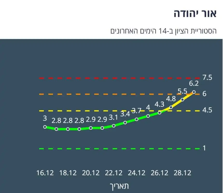 ציון הרמזור של אור יהודה. מתוך אתר משרד הבריאות