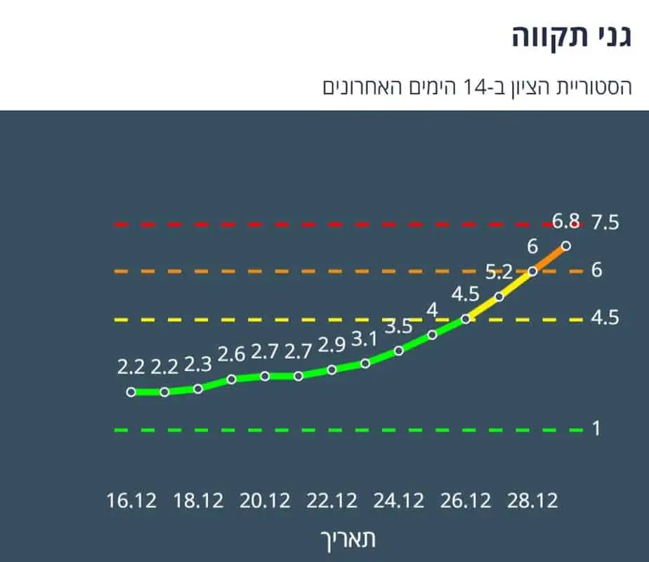 ציון הרמזור של גבעת שמואל. מתוך אתר משרד הבריאות