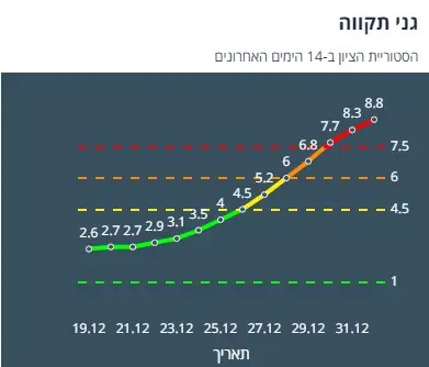 ציון הרמזור של גני תקווה. מתוך אתר משרד הבריאות