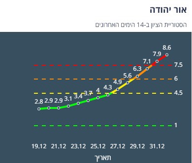 ציון הרמזור של אור יהודה. מתוך אתר משרד הבריאות