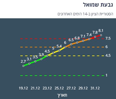 ציון הרמזור של גבעת שמואל. מתוך אתר משרד הבריאות