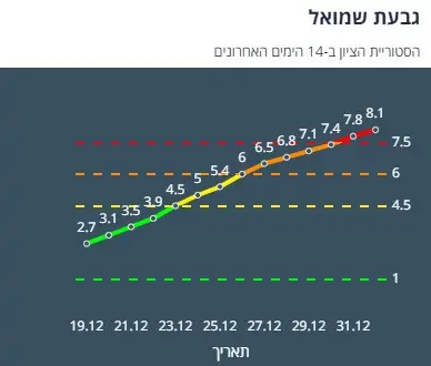 ציון הרמזור של גבעת שמואל. מתוך אתר משרד הבריאות