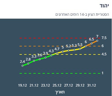 ציון הרמזור של יהוד. מתוך אתר משרד הבריאות