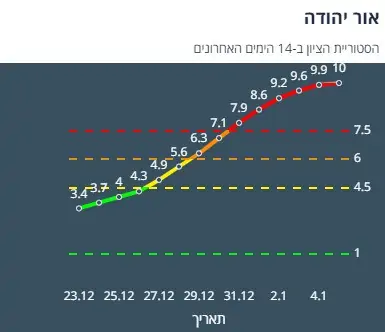 ציון הרמזור של אור יהודה. מתוך אתר משרד הבריאות