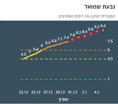ציון הרמזור של גבעת שמואל. מתוך אתר משרד הבריאות