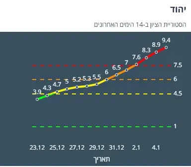 ציון הרמזור של יהוד. מתוך אתר משרד הבריאות