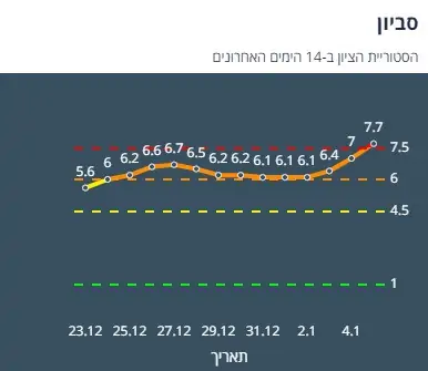 ציון הרמזור של סביון. מתוך אתר משרד הבריאות