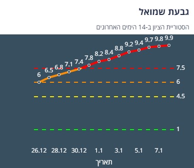 ציון הרמזור של גבעת שמואל. מתוך אתר משרד הבריאות