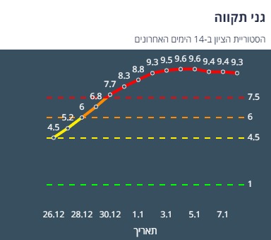 ציון הרמזור של גני תקווה. מתוך אתר משרד הבריאות