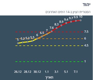 ציון הרמזור של יהוד. מתוך אתר משרד הבריאות