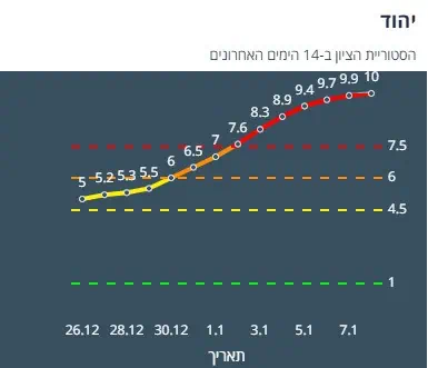 ציון הרמזור של יהוד. מתוך אתר משרד הבריאות