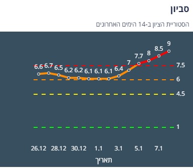 ציון הרמזור של סביון. מתוך אתר משרד הבריאות